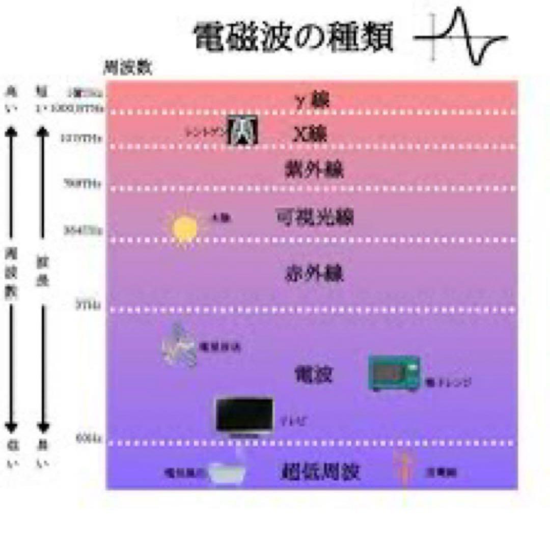波動共振加工トーラスエネルギーステッカー　10枚組