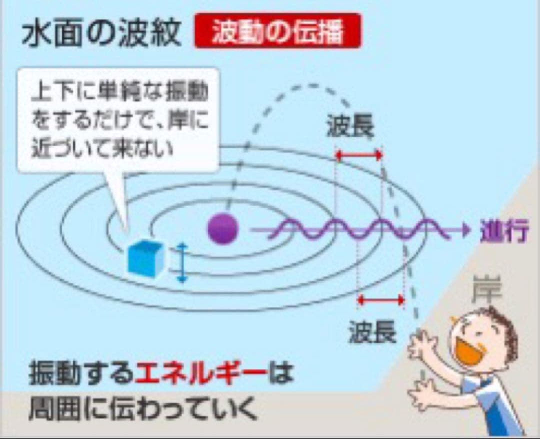 波動共振加工トーラスエネルギーステッカー　10枚組