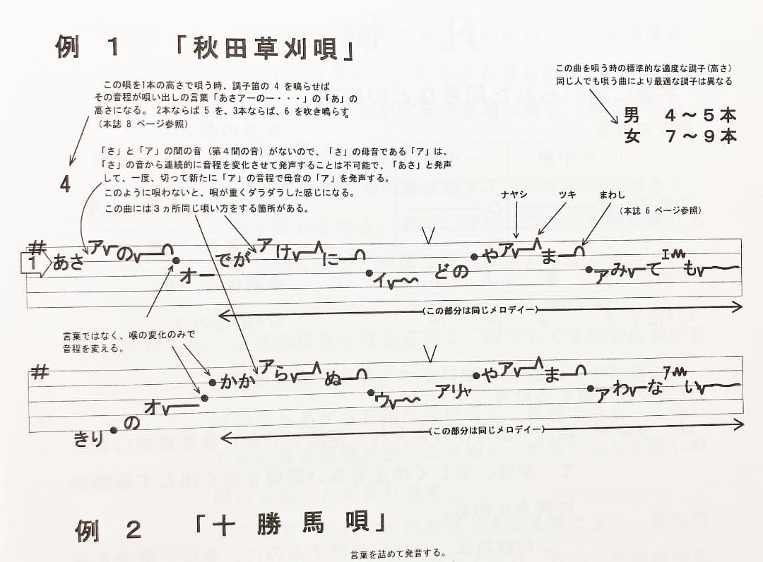 日本の民謡　五線譜10集セット(10%OFF)e59~楽譜/上達/入門/指導
