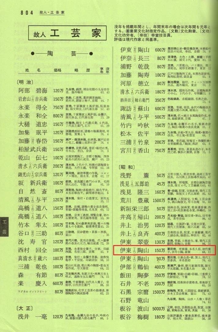 2代伊東陶山造『雲錦菓子器』（共箱）