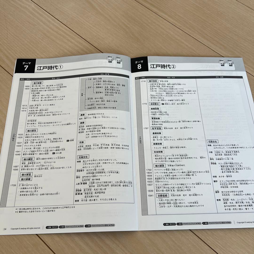 スタディアップ　コンプリートマスター地理/歴史