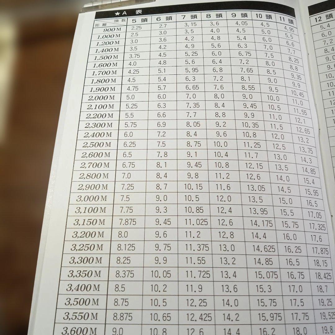 PV式馬連必勝法