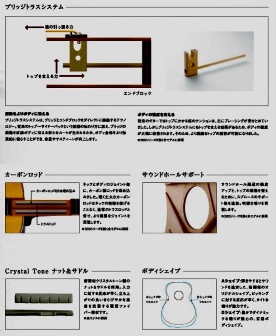 【美品エレアコ】James J500A/ova トップ単板　ソフトケース付き