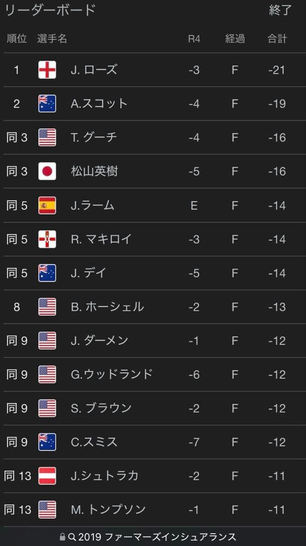 【希少】ファーマーズインシュアランス2019 サインフラッグ ローリーマキロイ