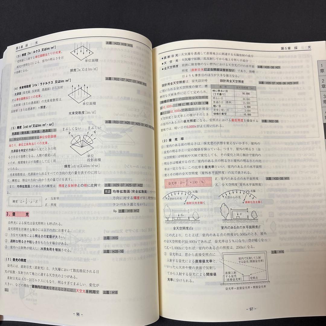 1級建築士学科　施工・計画・環境設備・法規・構造