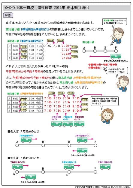 京都府立共通問題版　志望校別お買い得セット