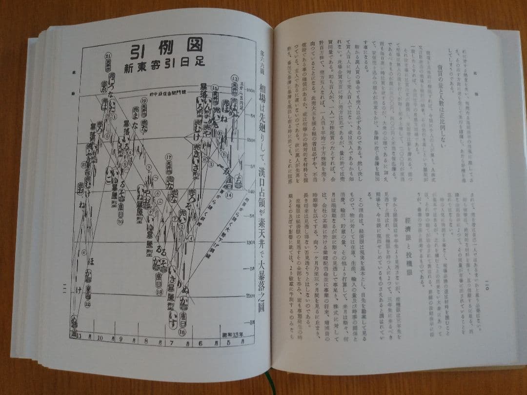 天底と転換罫線型網羅大辞典第1巻:相場必勝の秘訣永久不変の奥義 (棒足順張之巻)