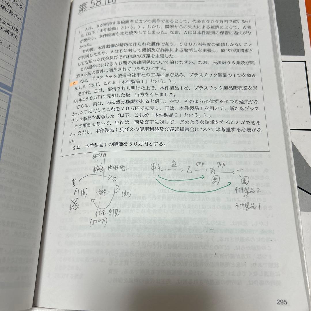 【アガルート】 司法試験　重要問題習得講座　7科目