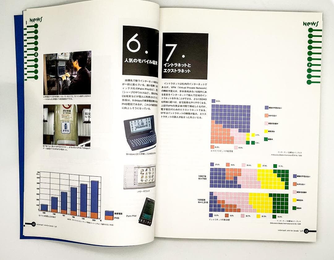 インターネット白書’97 ’98 日本インターネット協会