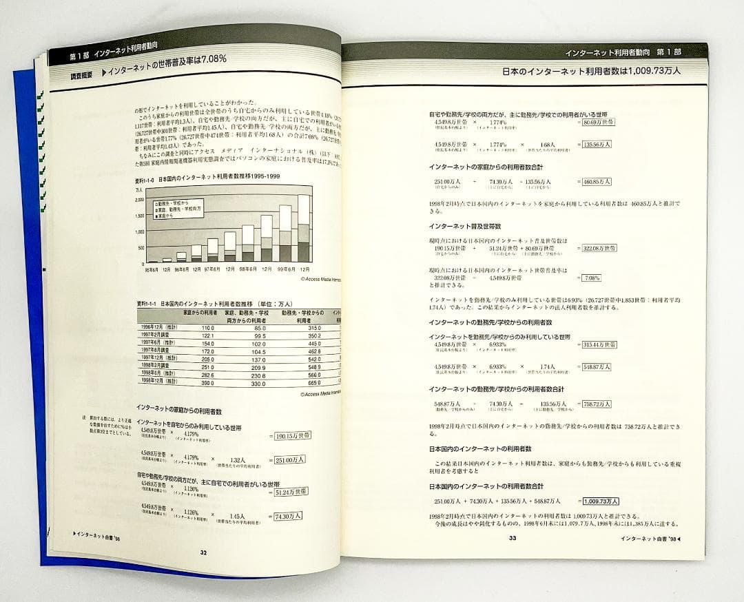 インターネット白書’97 ’98 日本インターネット協会