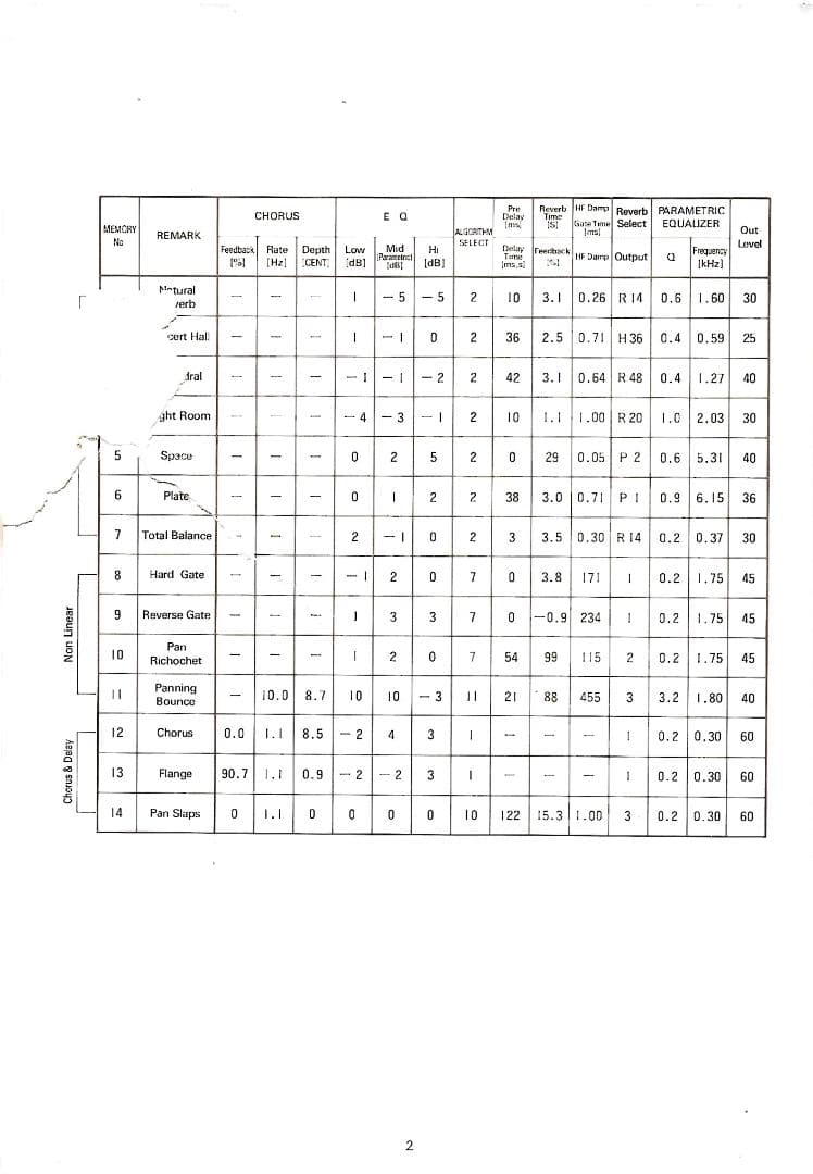 Roland DEP-5　 DIGITAL EFFCTS PROCESSOR