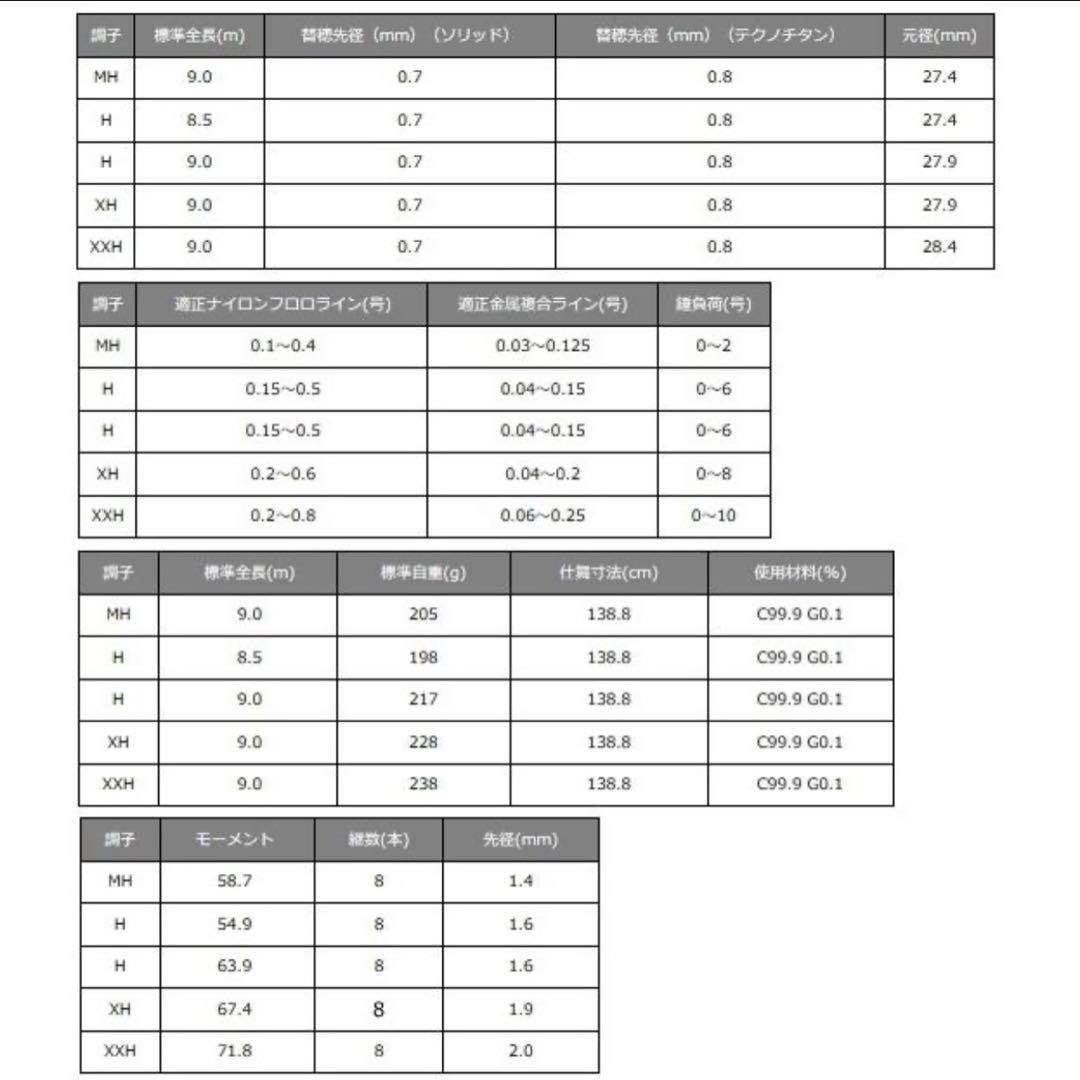 がまかつ　あゆ竿　がま鮎　ファインマスター　Ｆ4 XXHタイプ　90