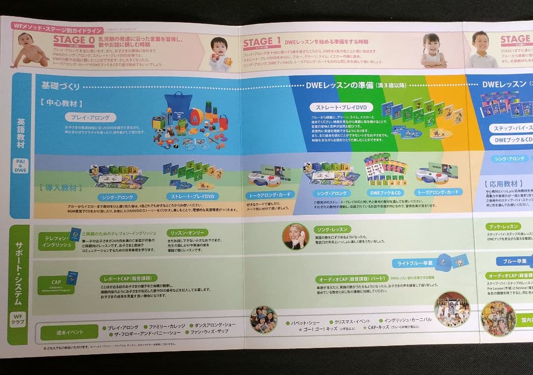 ディズニー英語システム　フルセット