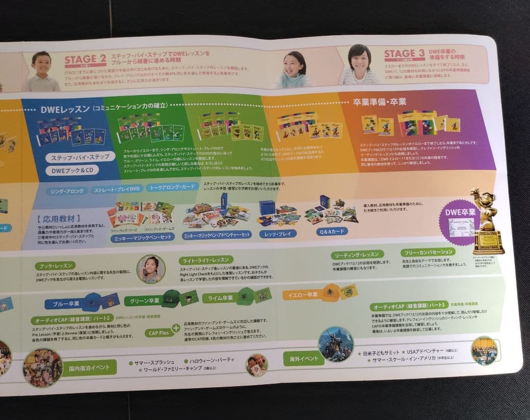 ディズニー英語システム　フルセット