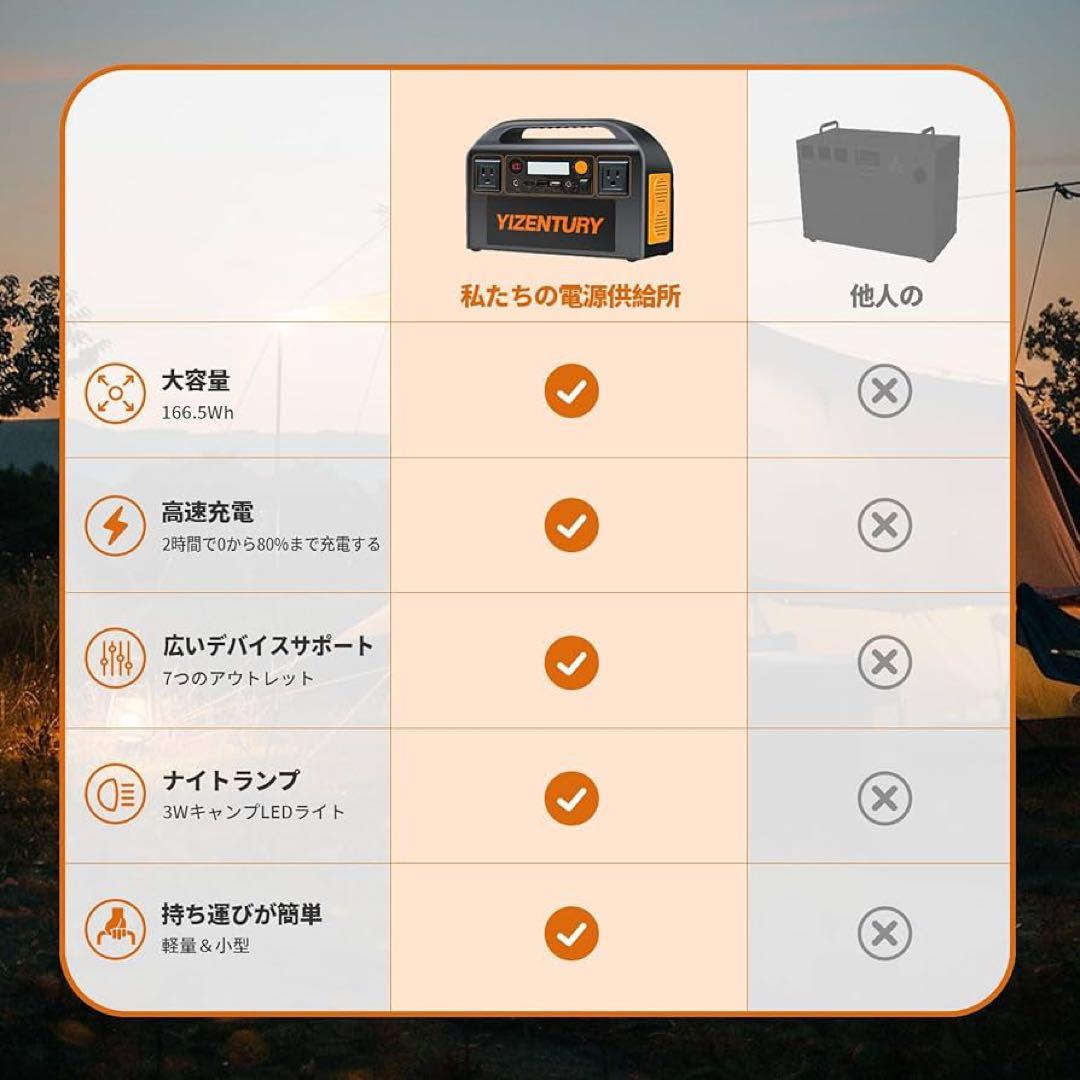 YIZENTURY ポータブル電源 45000mAh 166.5Wh 200W