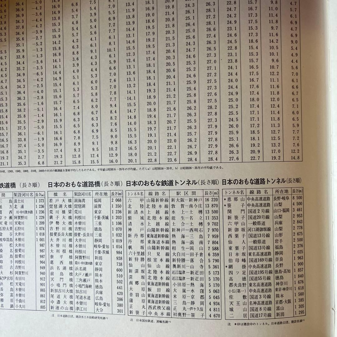 日本大百科事典　全セット