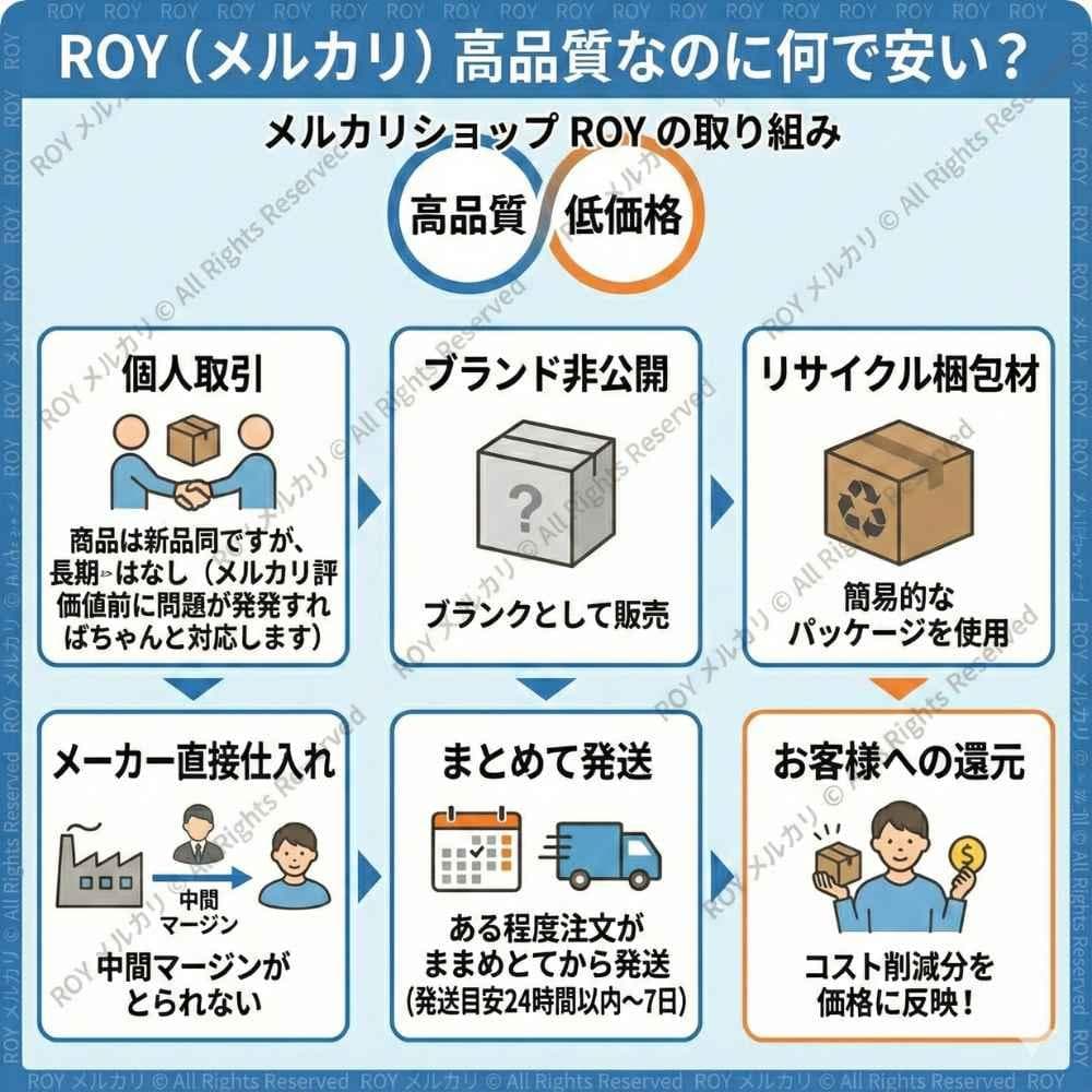 USA　スケボー　8.0 デッキ 5枚 ブランク　デッキテープ付き　(5枚)D1