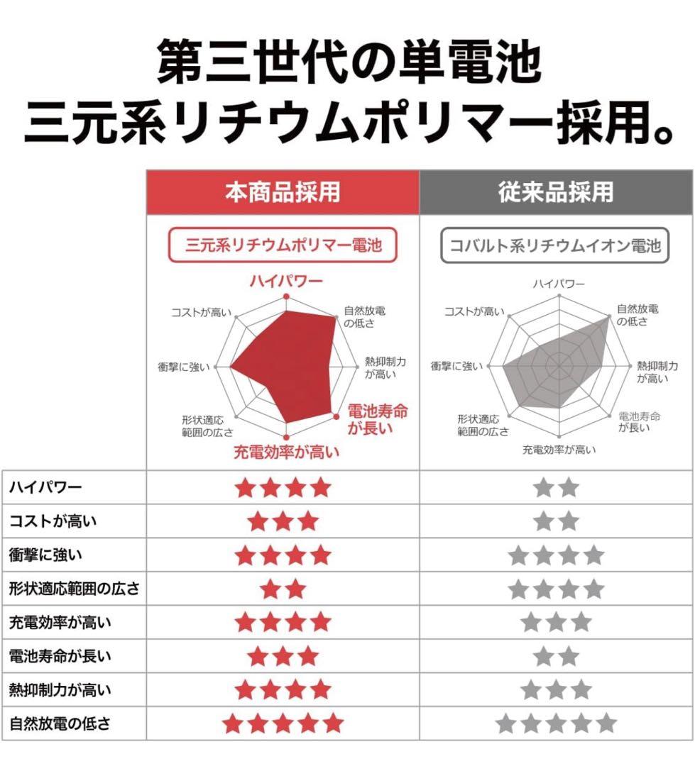LACITA ポータブル電源 エナーボックス 大容量