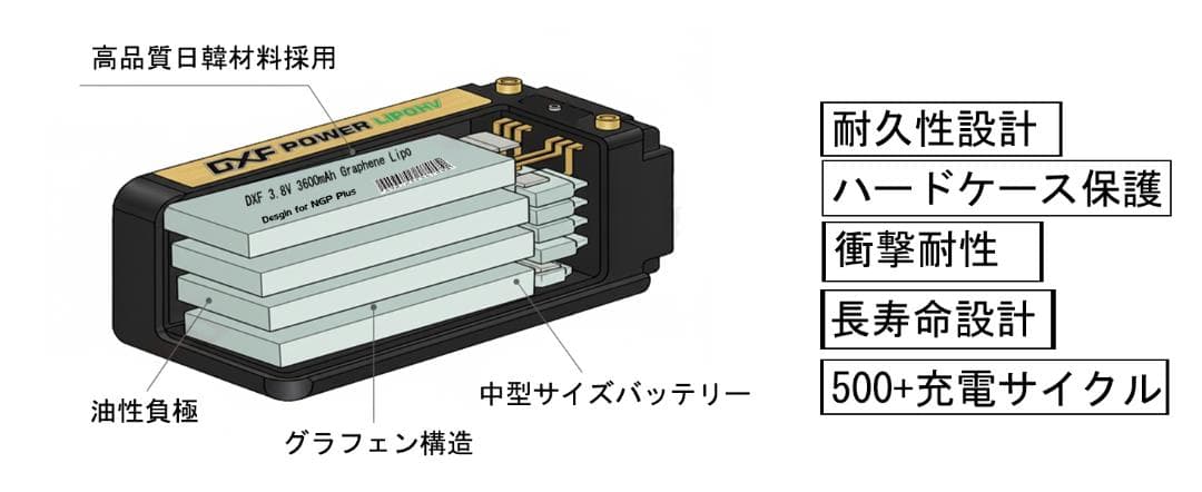 新品⭐️DXF 2S 7.6V 150C 7000mAh 中型リポバッテリー②