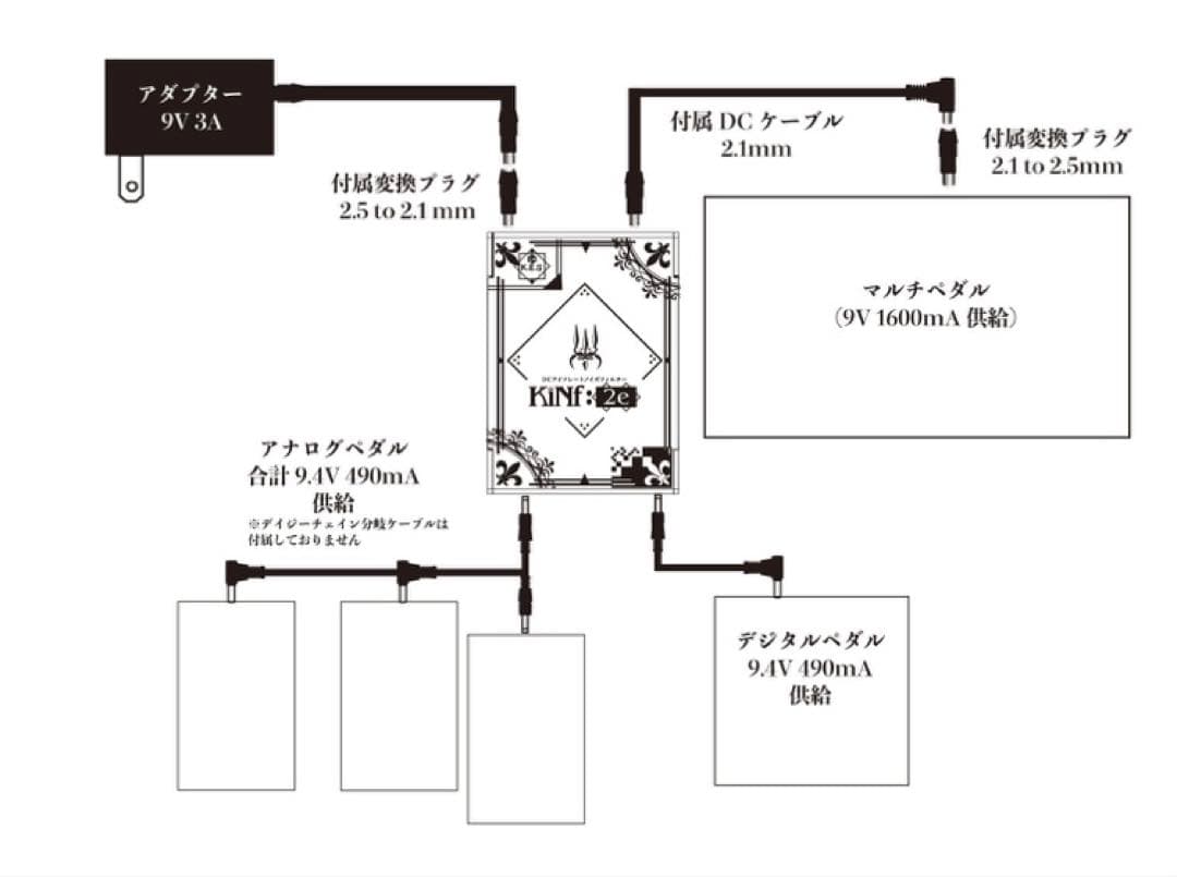 ギター Death By Audio RAW POWER + K.E.S KiNf:2e