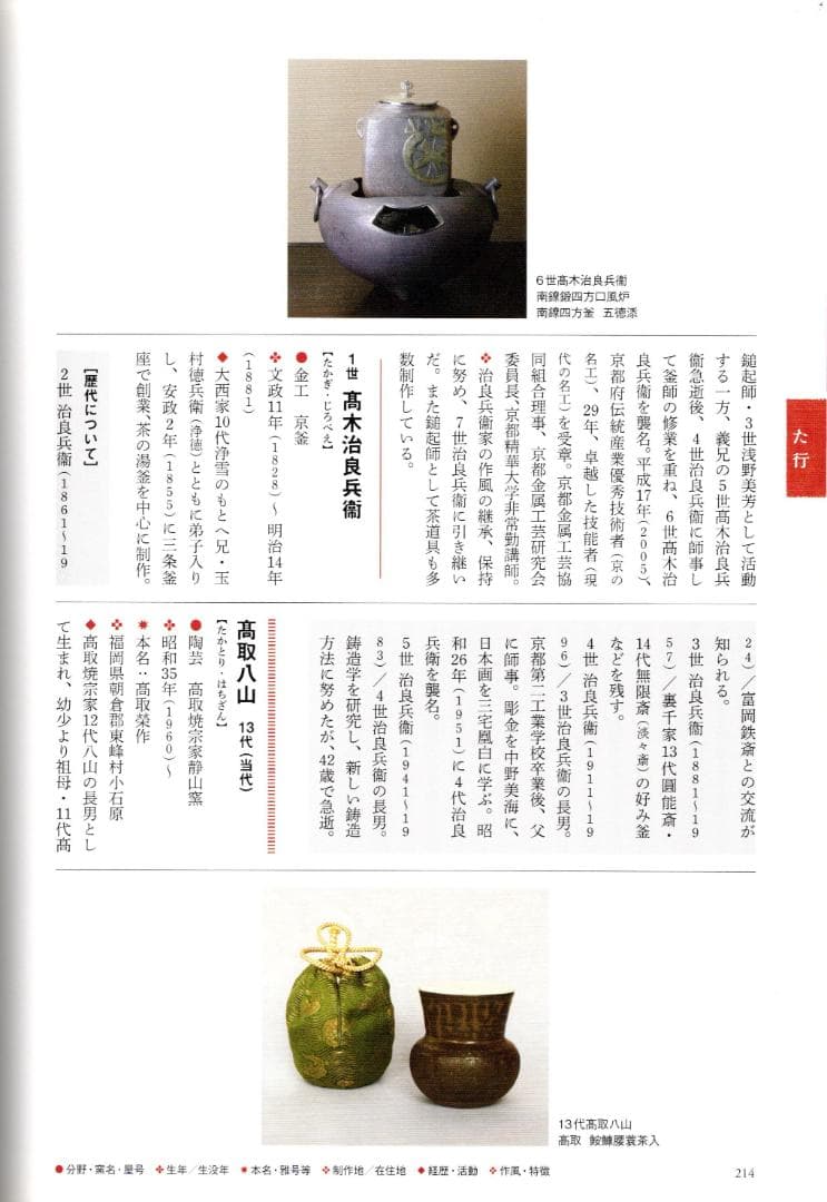 4世高木治良兵衛造『利休形桑柄炉火箸』（共箱）