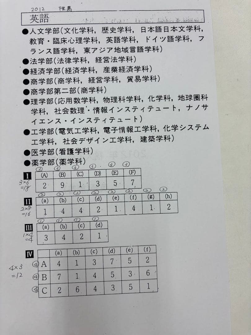 福大推薦入試 英語・国語問題集