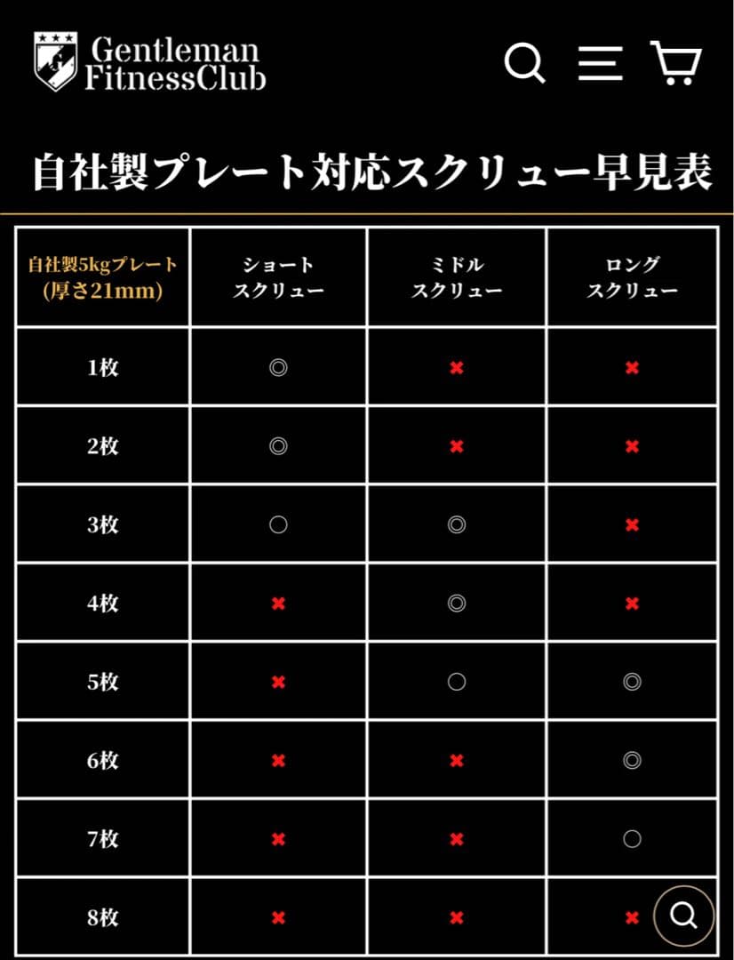 GFCダンベル　ハンドルSUS304 ミドルスクリューセット