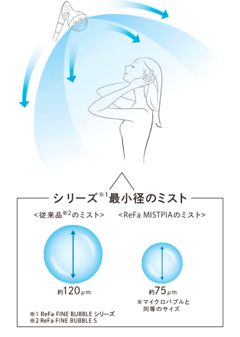 【✨️極極美品✨️】ReFa MISTPIA シャワーヘッド