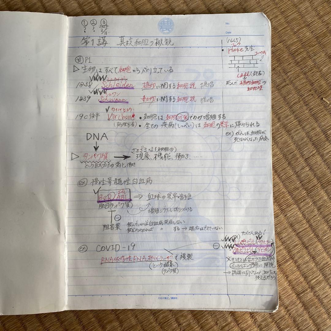 生命科学 KALS 基礎シリーズ 2023年度医学部学士編入 【板書ノート付き】