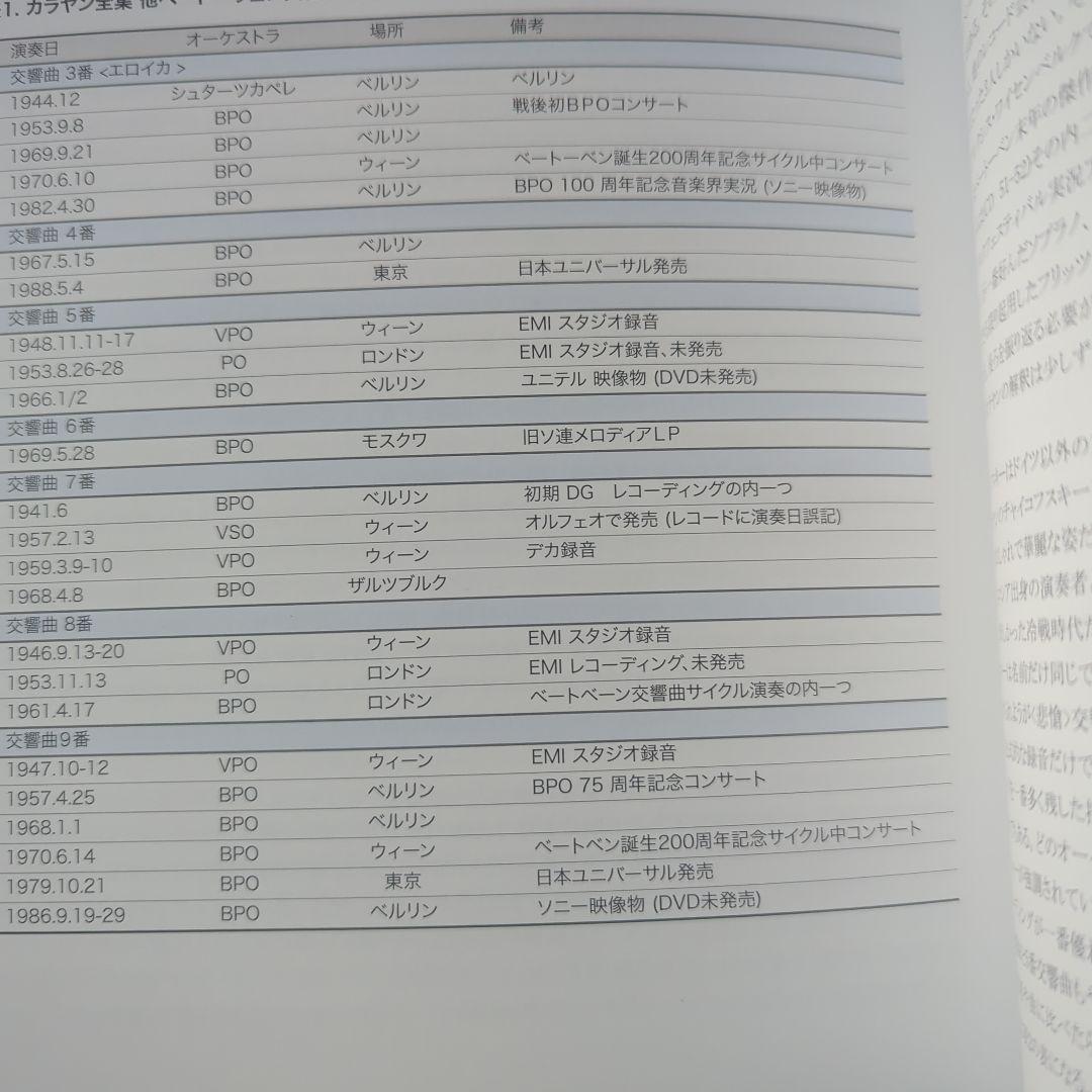 ヘルベルト・フォン・カラヤン60s Karajan 1960S DG　ベルリン