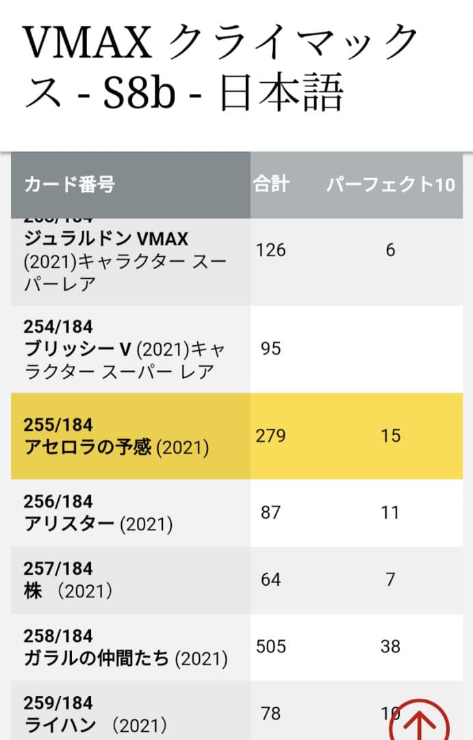 アセロラ の予感 SR パーフェクト 黒 BGS10＝CGC10＞PSA10