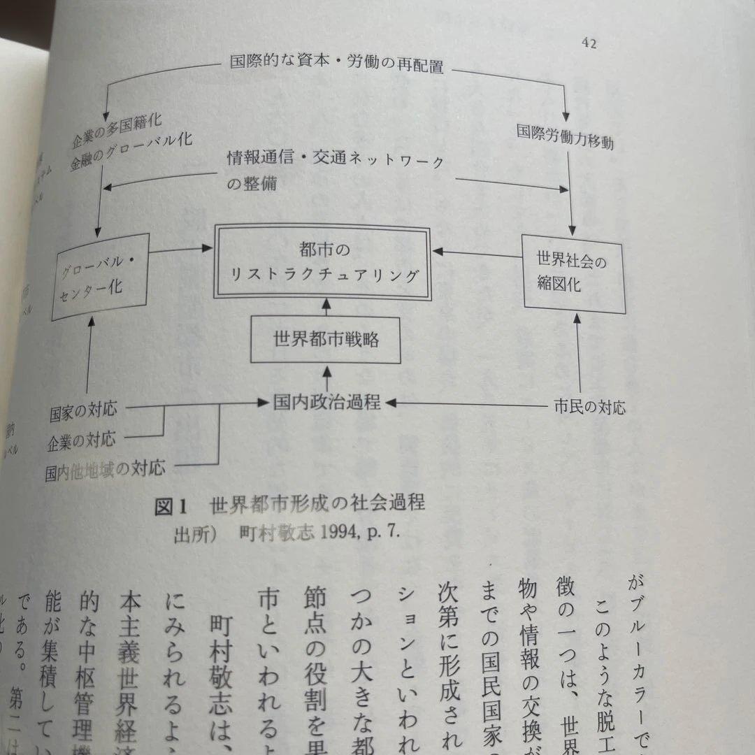 岩波講座 都市の再生を考える(全8巻揃)