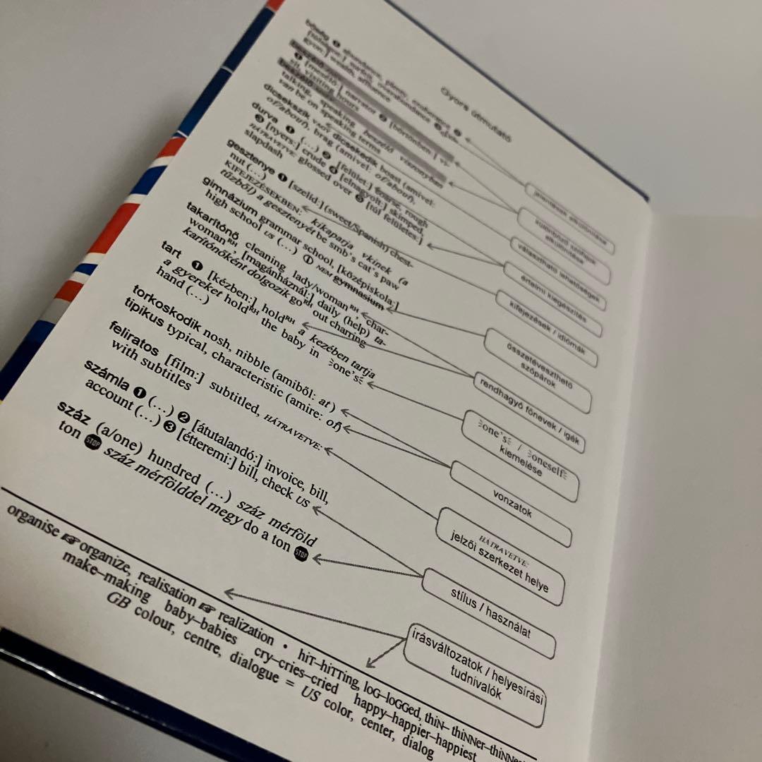 辞書　ハンガリー語-英語