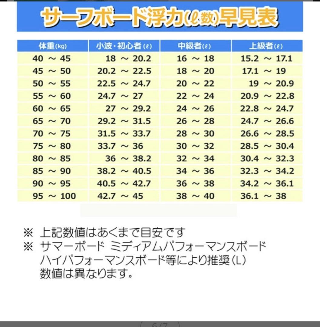 【新品】JSサーフボードBlackBaron 2.1 PEModel 5'6