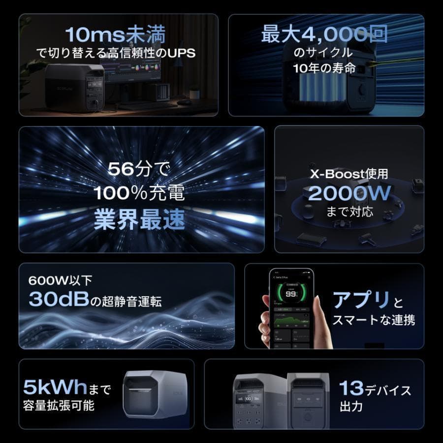 新品 ECOFLOW ポータブル電源 DELTA 3 1024Wh