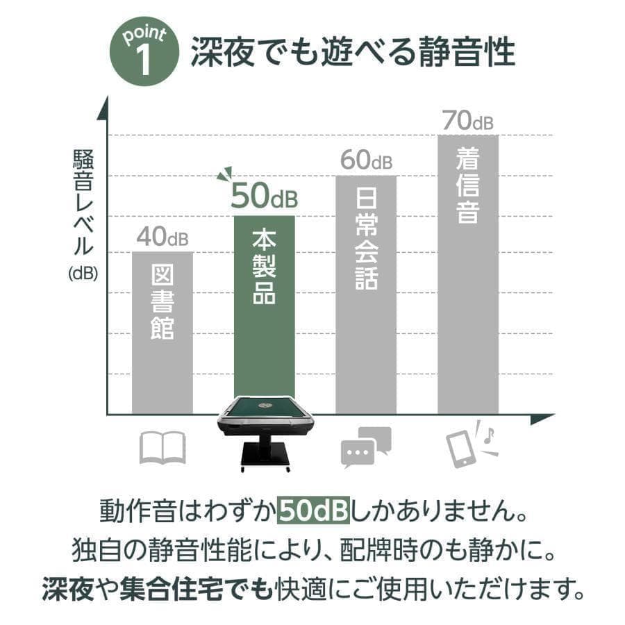 新80 全自動麻雀卓セット+テーブル 28mm家庭用 折りたたみ 三人四人打ち