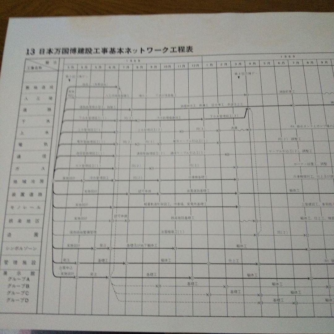 EXPO'70 日本万国博覧会 会場計画概要 1968年5月作成 希少品