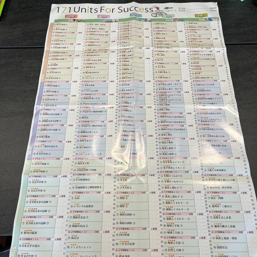 学習教材 ファーストマニュアルA 高校受験対策【値下げしました】