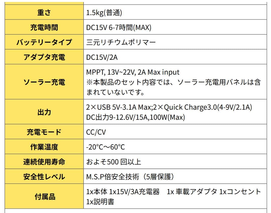 発電ポータブル電源 AC出力 USBポート付き
