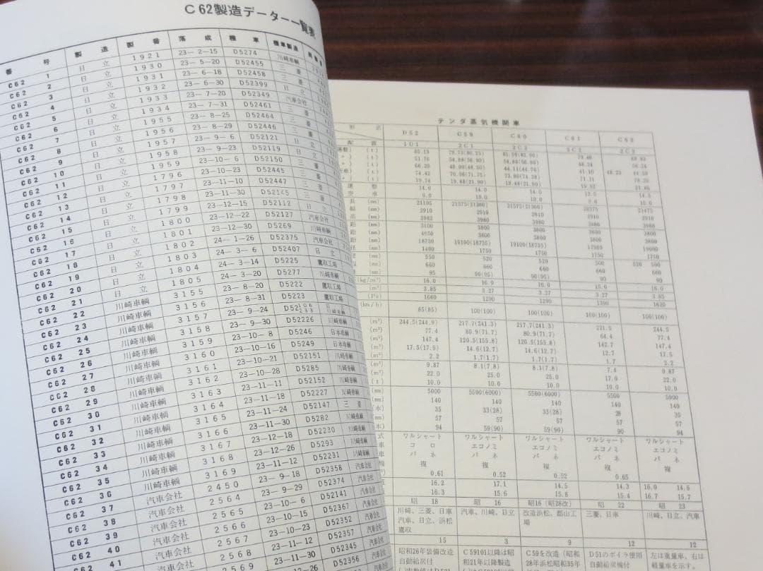 C62 HUDSON プレスアイゼンバーン 機関車 SL 蒸気機関車 写真集