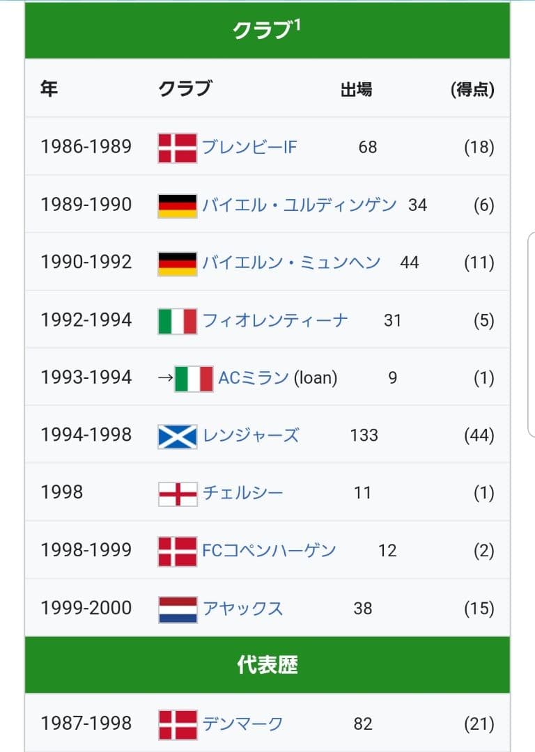 ブライアン・ラウドルップ　デンマーク代表　アンブロ　M-L ユニフォーム