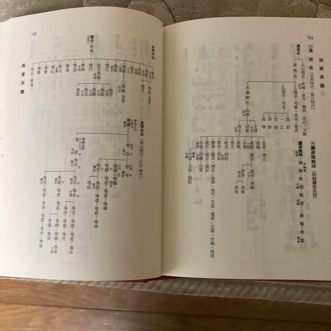 書画骨董　人名大辞典　常石英明　編著　昭和61年11月1日発行　金園社発行所