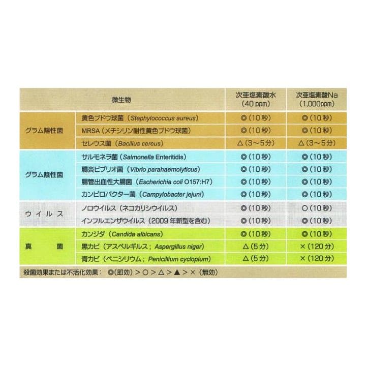 エルビーノ【次亜塩素酸水生成装置】（新古品）