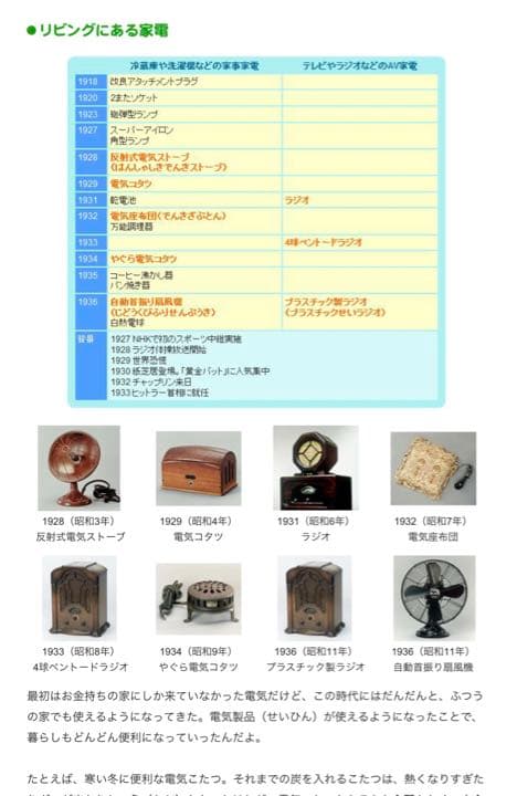 【2月限定価格】超珍品　昭和レトロ　松下電器反射式電気ストーブ1号機　稼働品