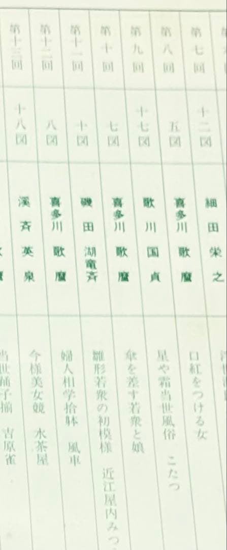 浮世絵美人名作選　限定出版頒布　アダチ版画研究所　第7〜13回7冊　UKIYOE