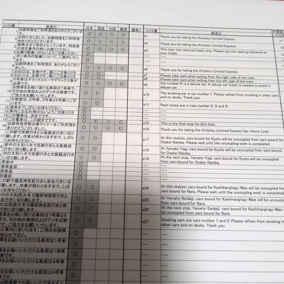 近鉄放送タブレット資料とDVDセット