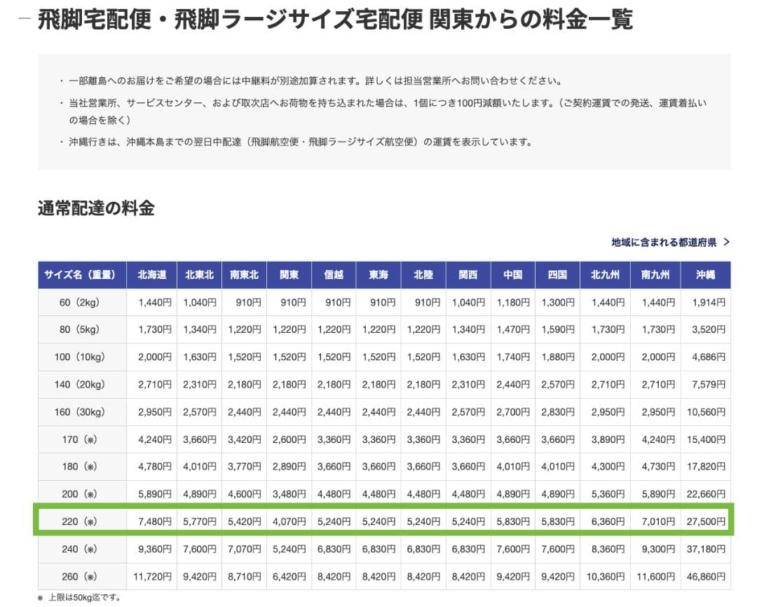 DAIWA BLAZON 661MHB バスロッド