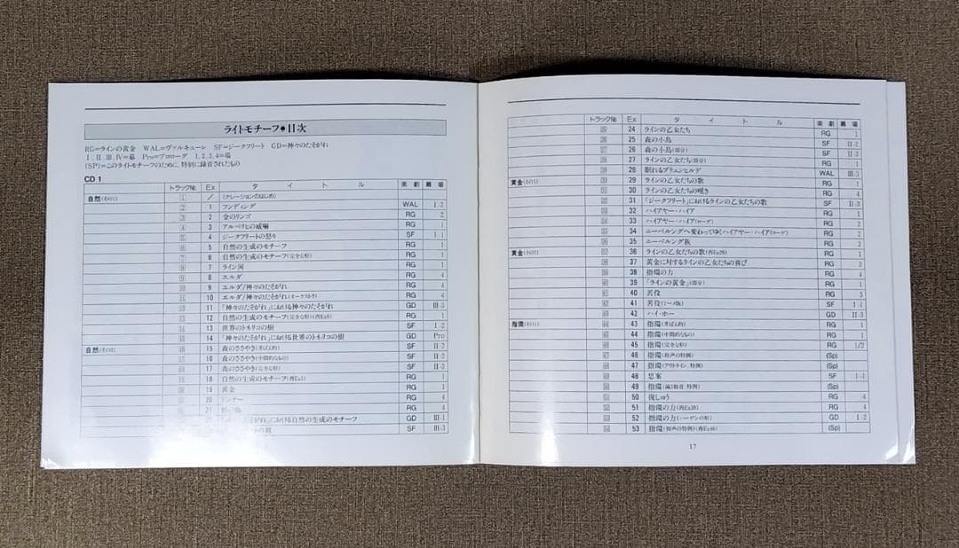 希少　ワーグナー　ニーベルングの指環　全曲ＣＤ　ショルティ指揮　ウィーン・フィル