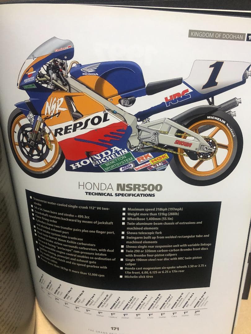 洋書 GRAND PRIX MOTORCYCLE