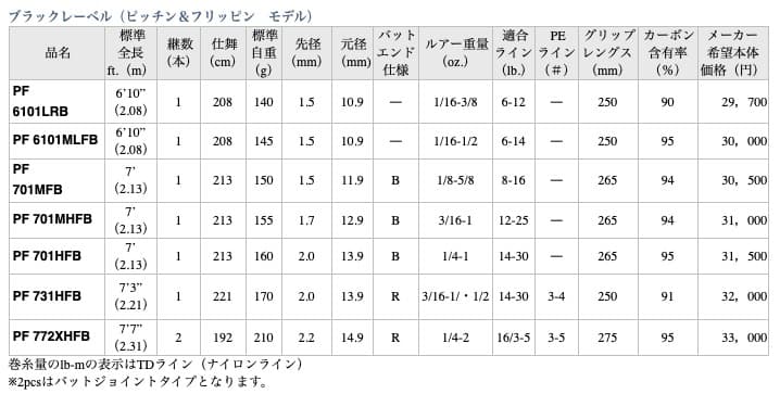 BL-PF 701MFB/DAIWAダイワBLACK LABELブラックレーベル